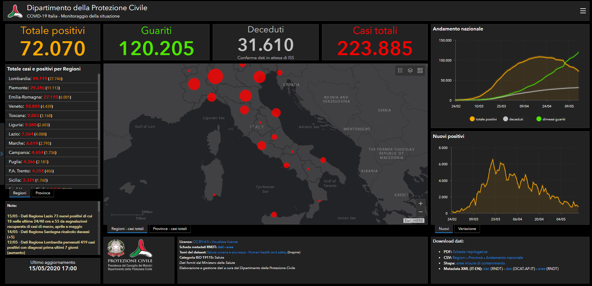 data base DPC COVID-19 Italia - Monitoraggio della situazione